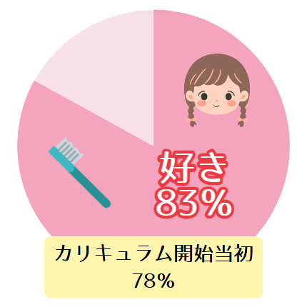 アンケート結果1