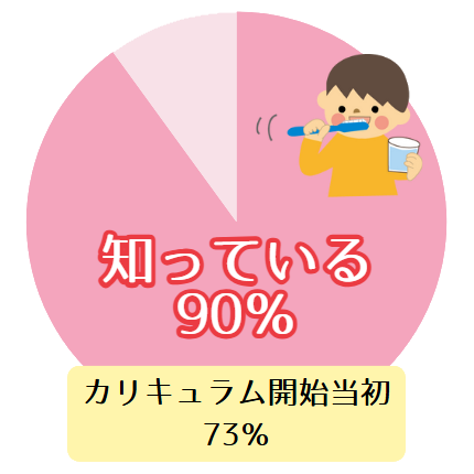アンケート結果1