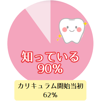 アンケート結果1