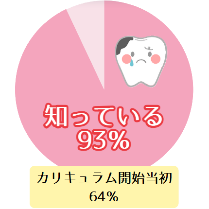 アンケート結果1